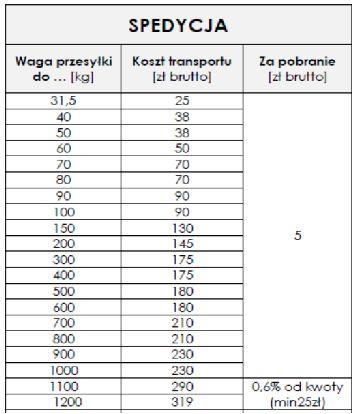 40 Wkręt stożkowy M24/90 10,9 z nakrętką 0,4 12,20 15,01 41 Nakrętka M10 5,8 0,01 0,08 0,10 42 Nakrętka M10 8,8 0,01 0,20 0,25 43 Nakrętka M12 5,8 0,015 0,16 0,20 44 Nakrętka M12 8,8 0,015 0,31 0,38