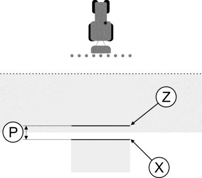 12 Konfiguracja Konfigurowanie SECTION-Control Opryskiwacz został wyłączony za wcześnie, przy wjeżdżaniu na powierzchnię spryskaną. 1.