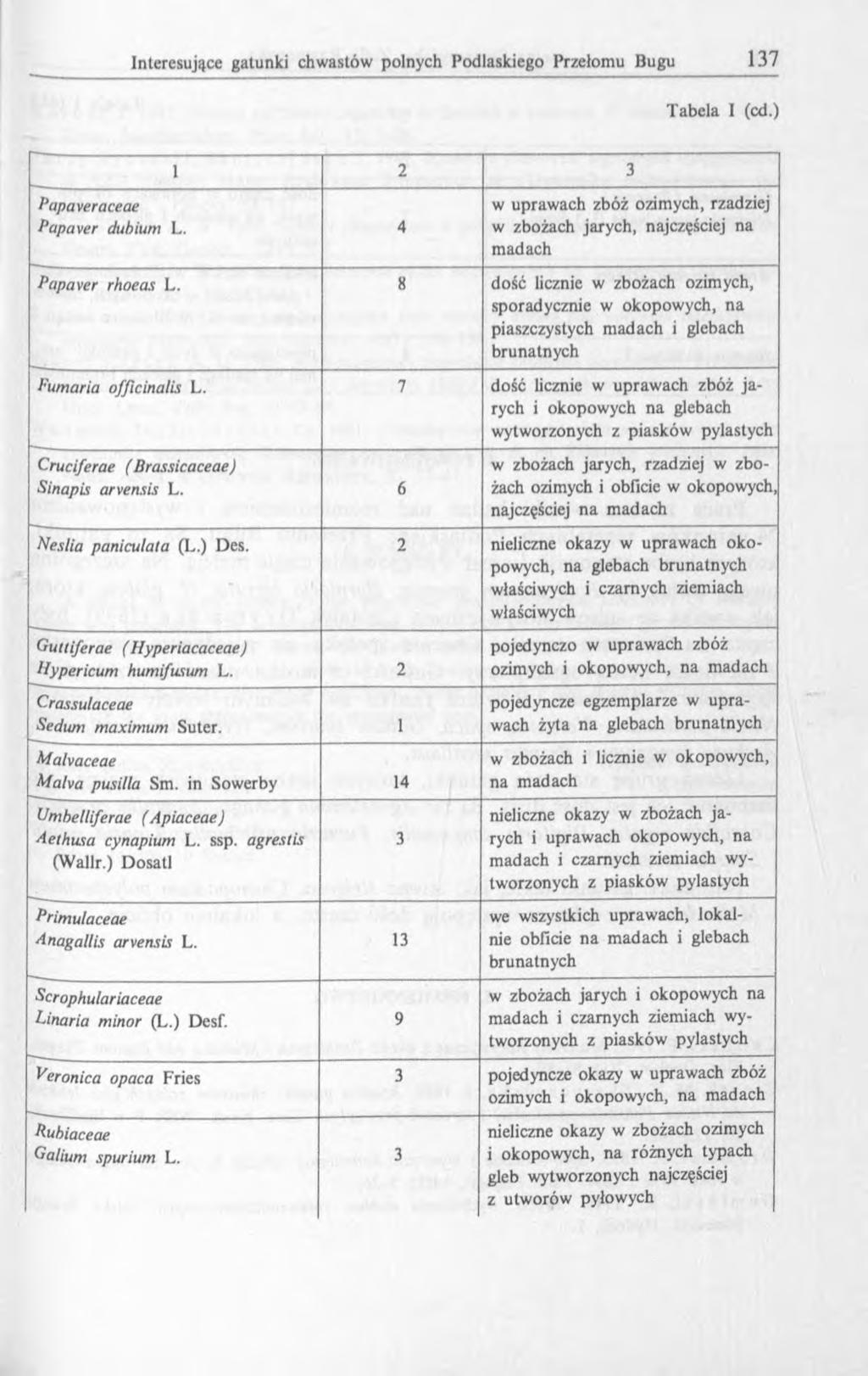 Tabela I (cd.) 1 2 3 Papaveraceae Papaver duhium L. 4 w uprawach zbóż ozimych, rzadziej w zbożach jarych, najczęściej na madach Papaver rhoeas L.