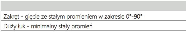 Karnisze gięte - informacje ogólne Szerokość całkowita karnisza giętego podawana w zamówieniu, jest zawsze interpretowana jako wymiar zawierający końcówki szyny.