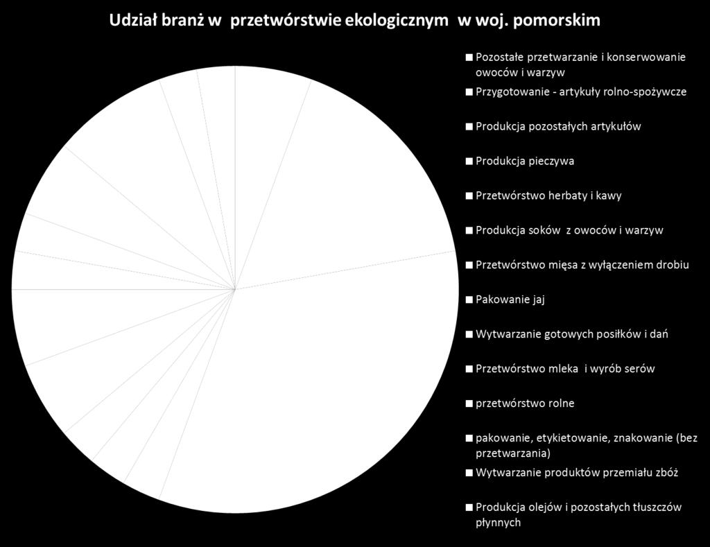 podmiot gospodarczy zgłosił właściwemu organowi państwa członkowskiego wszelkie niezbędne dowody wykazujące, że dany składnik nie jest produkowany w wystarczającej ilości we wspólnocie zgodnie z