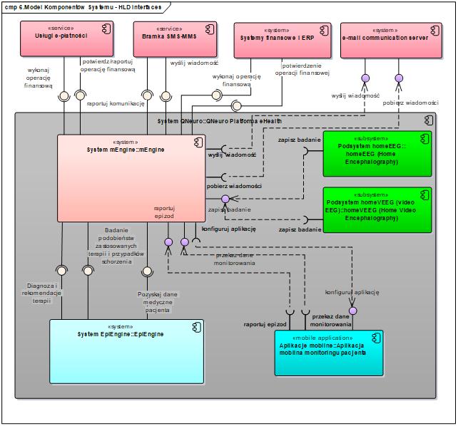 1.1. Architektura systemu QNeuro Rys.