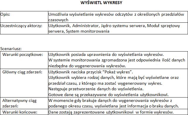 Po stworzeniu tekstowych