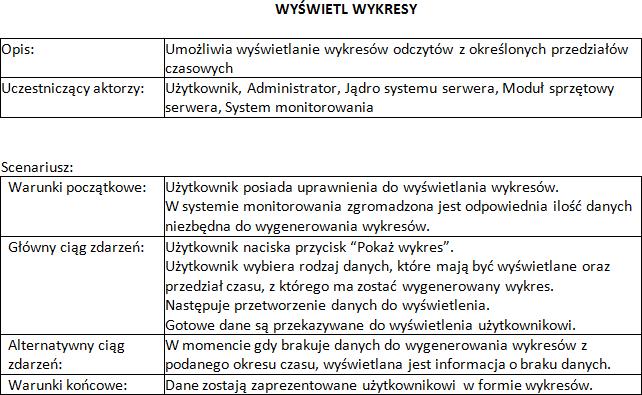 Po stworzeniu tekstowych