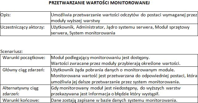 diagram przypadków użycia,