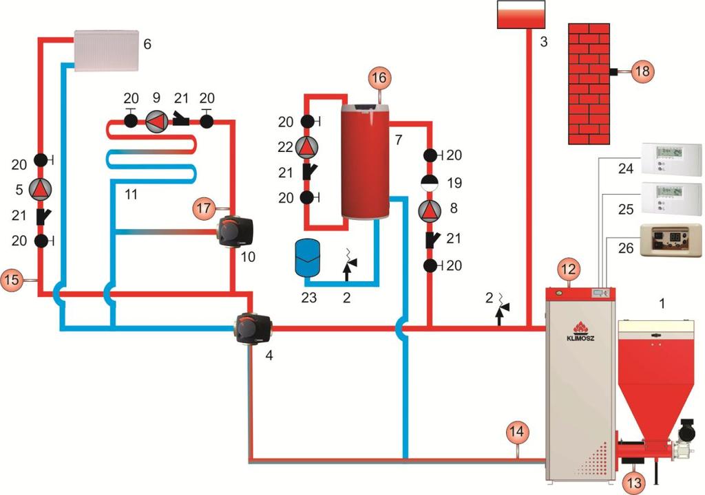 1.4.1. Podłączenie kotła automatycznego do systemu grzewczego i zasobnika C.W.U. w układzie otwartym 1. Regulator kotła; 2. Zawór bezpieczeństwa (zalecenie Klimosz); 3. Naczynie wzbiorcze otwarte; 4.