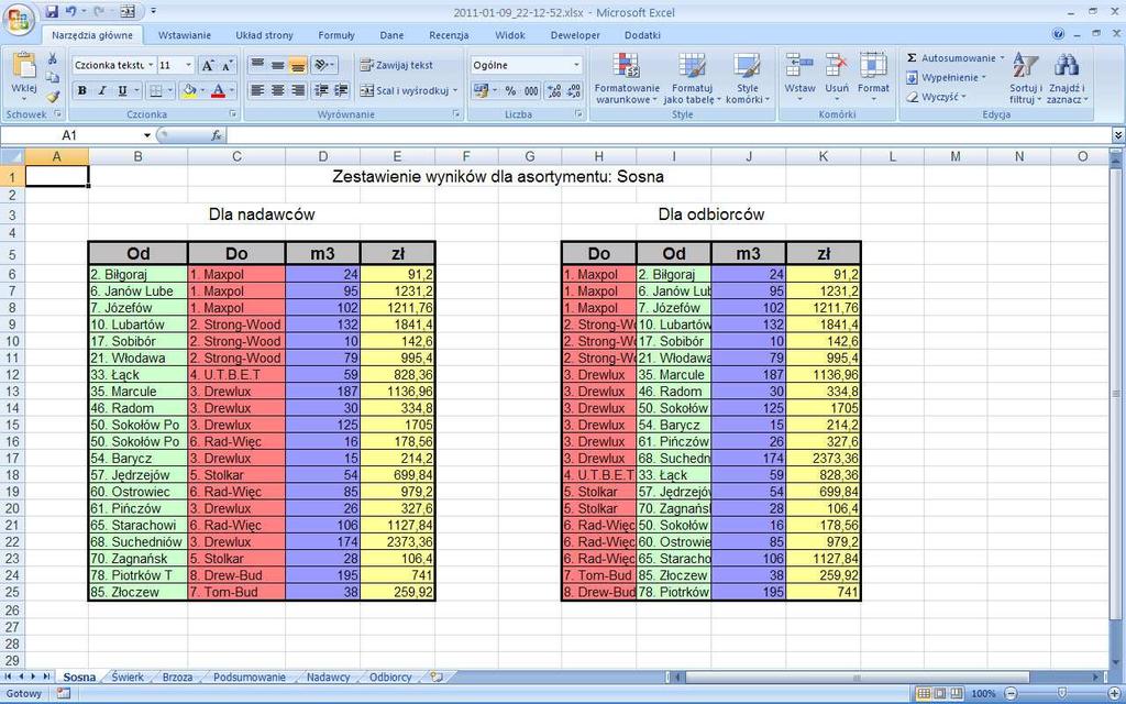 poszczególnych nadawców oraz odebranych przez poszczególnych odbiorców.
