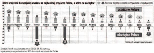 Próbny egzamin maturalny z wiedzy o spo ecze stwie 7 w nowym brzmieniu. 9) W odczuciu spo ecze stwa jako stanowionego prawa pogarsza si z roku na rok.