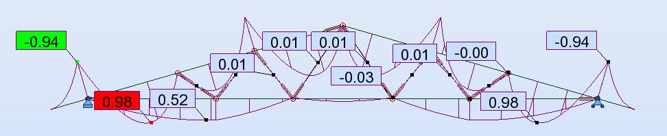 PN-EN 338:2004, klasa wytrzymałości C27 f m,k = 27 MPa, f t,0,k = 16 MPa, f c,0,k = 22 MPa, f v,k = 2,8 MPa, E