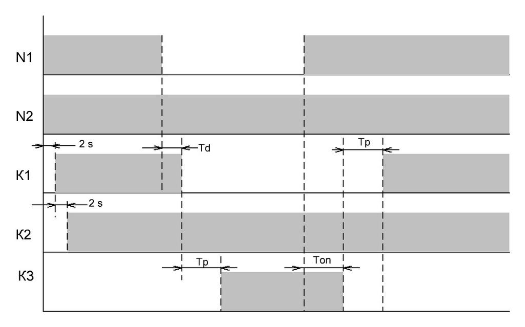 Tryb N1 + N2 + S Rys. 5) Tryb N1 + N2 + S - Schemat przełączeń Schemat działania programu jest następujący: Gdy obie linie zasilające są dobre, to każda z nich zasila swoją linię odbiorczą.