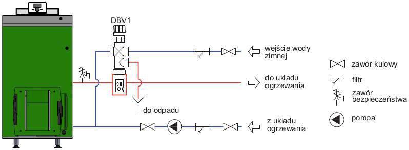 Pomieszczenie kotłowni powinno odpowiadać wymaganiom normy PN-B-02411. Instalacja c.o. podłączona do kotła musi być wyposażona w zawór spustowy, który musi znajdować się w najniższym punkcie instalacji i możliwie jak najbliżej kotła.
