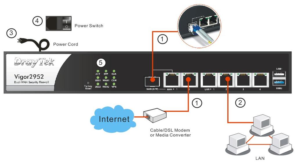 2. Instalacja sprzętu W tej części dowiesz się jak podłączyć przewody i urządzenia do routera oraz skonfigurować router przez przeglądarkę internetową.
