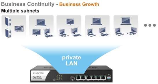 1. Wprowadzenie Vigor2952 jest routerem dual-wan wyposażonym w porty WAN/Ethernet.
