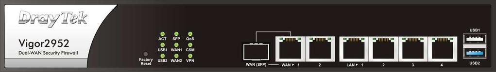 Interfejs Factory Reset WAN(SFP) WAN1~WAN2 LAN1~LAN5 USB1~USB2 PWR ON/OFF Opis Przywraca ustawienia fabryczne. Włącz router (kontrolka ACT miga).