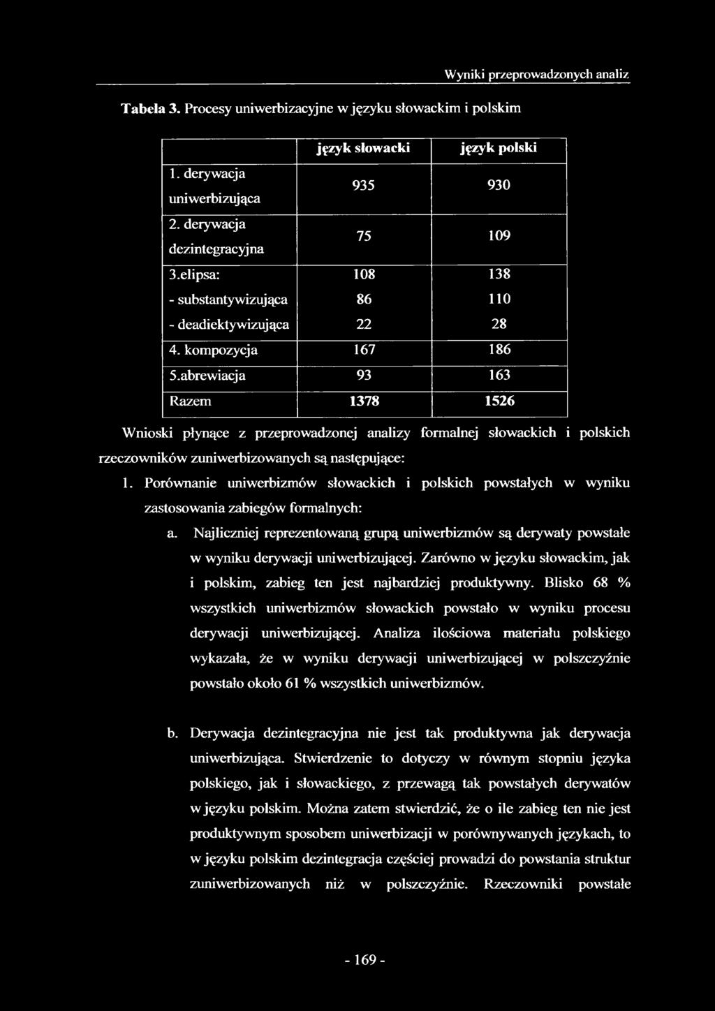 abrewiacja 93 163 Razem 1378 1526 Wnioski płynące z przeprowadzonej analizy formalnej słowackich i polskich rzeczowników zuniwerbizowanych są następujące: 1.