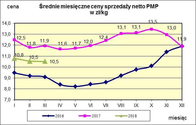 w proszku.