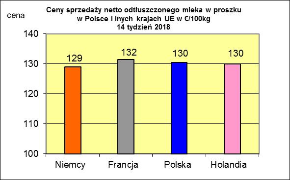 proszku.