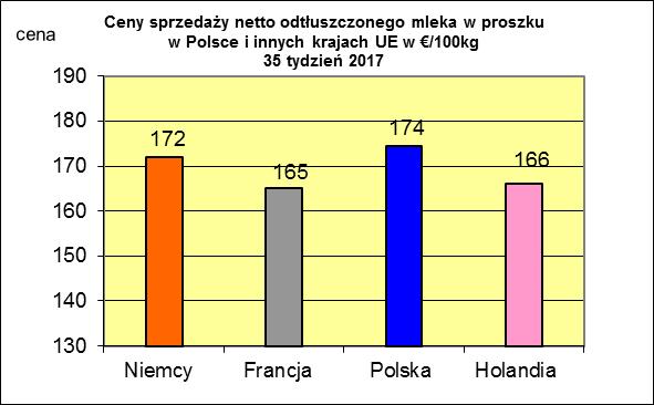 masła ekstra w blokach.