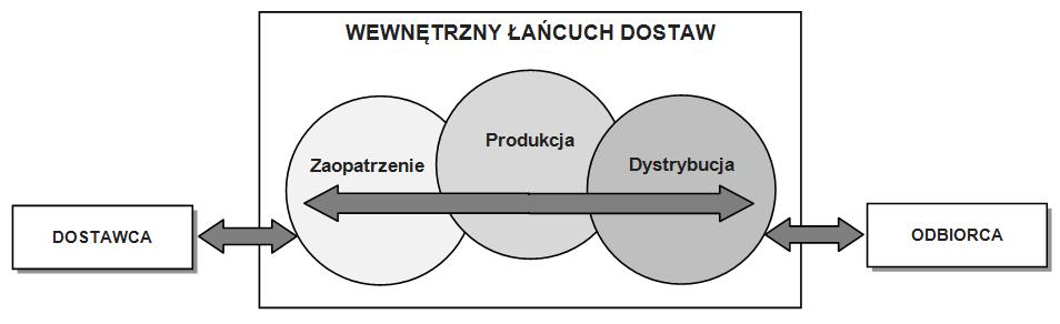 SYSTEMY WSPOMAGANIA W INŻYNIERII PRODUKCJI Inżynieria Systemów Technicznych 2014 Również na statycznych i dynamicznych regułach priorytetowych (ang.