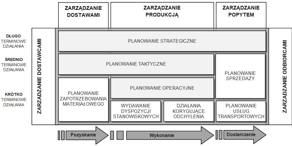 2014 Redakcja: MILEWSKA E., ŻABIŃSKA I. segmentacja jest spójna z klasyfikacją funkcjonalności stosowaną przez producentów niniejszej klasy oprogramowania. Rys. 13.