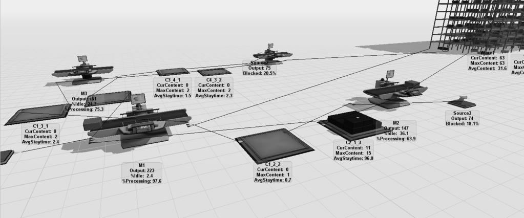 logistycznego, które wpływają zarówno na koszty jak i na rzeczywisty czas realizacji zleceń produkcyjnych. Rys. 5. Model w systemie FlexSim Rys.6.