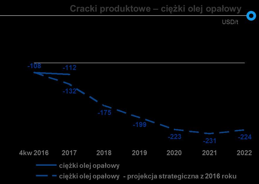 wdrożenia strategii.