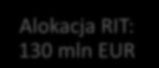 Kraj (Programy Krajowe) Region (RPO WM 2014-2020) Fundusz mln UR % mln EUR % suma