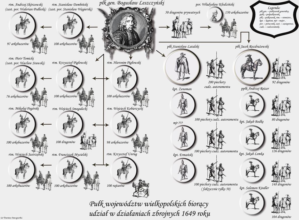 Pułk województw wielkopolskich biorący udział w działaniach zbrojnych 1649 roku,