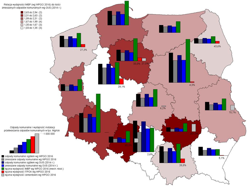 Odpady komunalne w Polsce stan obecny Struktura