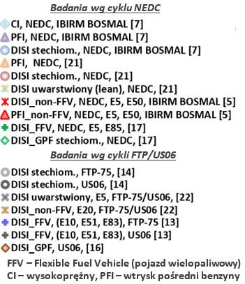 Wykorzystany spektrometr TSI 3090 EEPS umożliwił uzyskanie zakresu pomiarowego w granicach 5,6 560nm.
