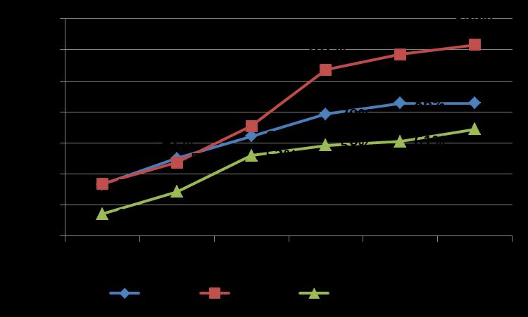 miały miejsce w 2010 i kształtowały się odpowiednio od 39 tys. litrów w małych spółdzielniach do 65 tys. litrów w dużych.