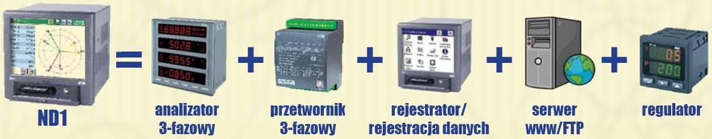 CHARAKTERYSTYKA WYBRANYCH SYSTEMÓW POMIARU PARAMETRÓW SIECI ELEKTRYCZNYCH W ASPEKCIE OCENY ENERGOCHŁONNOŚCI MASZYN I URZĄDZEŃ ODLEWNICZYCH Rys.3.