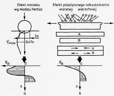 EFEKTY OBRÓBKI POWIERZCHNIOWEJ STRUMIENIEM ŚRUTU 2.