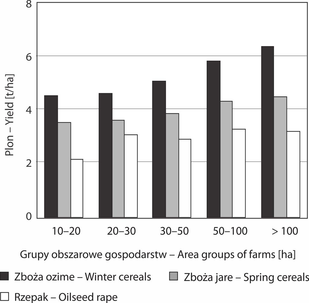 Progress in Plant Protection 58 (4) 2018 5 Rys. 6. Struktura zużycia środków ochrony roślin w uprawie pszenicy ozimej Fig. 6. Structure of pesticides consumption in the winter wheat cultivation Rys.