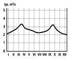 literami i cyframi (0-6pkt) 2 g h A B e D 1 3 C f 4 Półwyspy