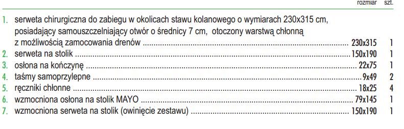 nr 3 - Czy Zamawiający dopuści zestaw do operacji dłoni/stopy, wzmocniony w składzie: Obłożenie czterowarstwowe, w części krytycznej o