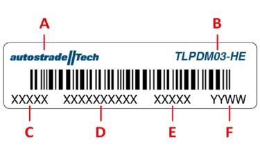 producenta B - Model C - Identyfikator producenta D - Numer