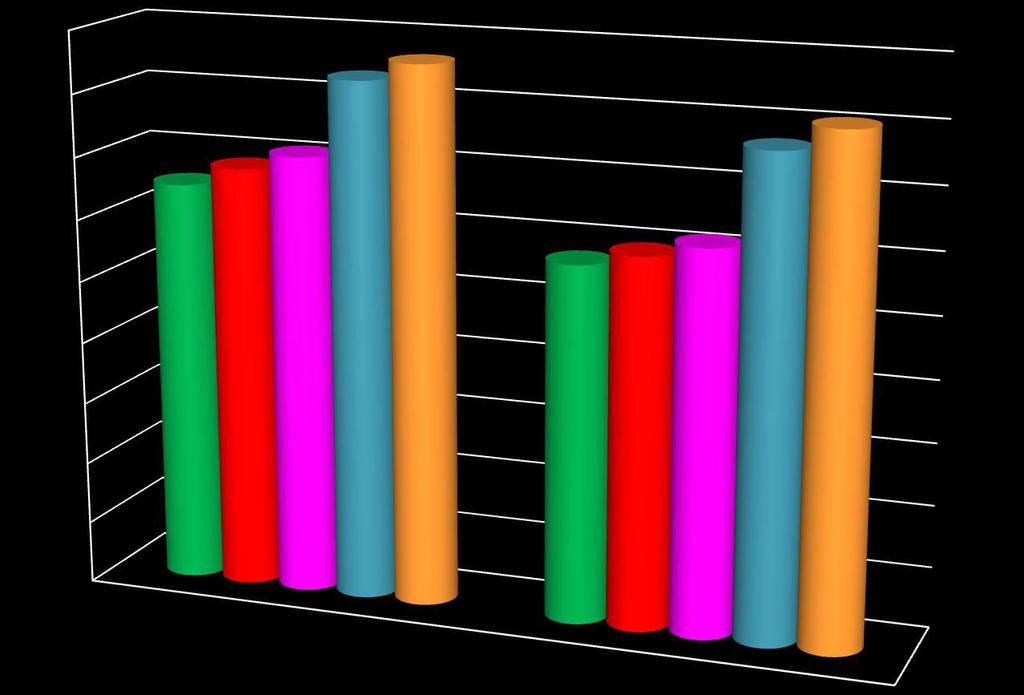 RźLACJA ŹOCHOŹÓW BIź CYCH ŹO WYŹATKÓW BIź CYCH W LATACH 2013-2017 do hody ieżą e