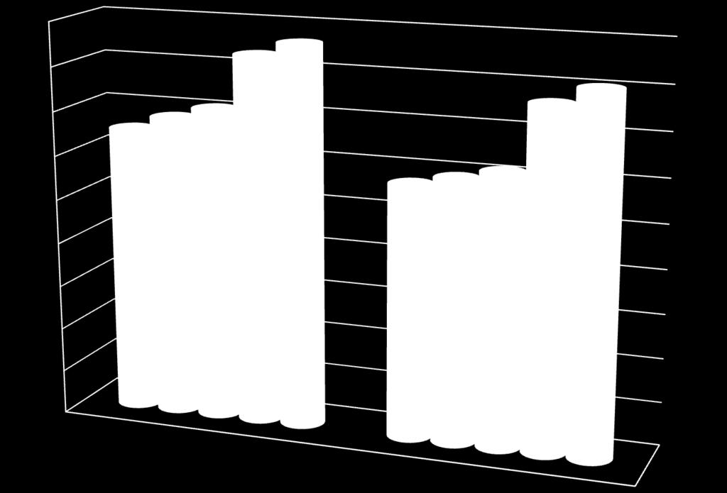 000.000 10.000.000 0 61.674.905 50.000.000 59.587.928 60.000.000 57.511.134 70.000.000 65.