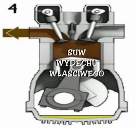 Podstawowym wzorcem odniesienia dla rzeczywistego obiegu silnika spalinowego jest teoretyczny obieg porównawczy, Otto, Diesla, Seiliger Sbathe'a, które zawierają główne wyidealizowane