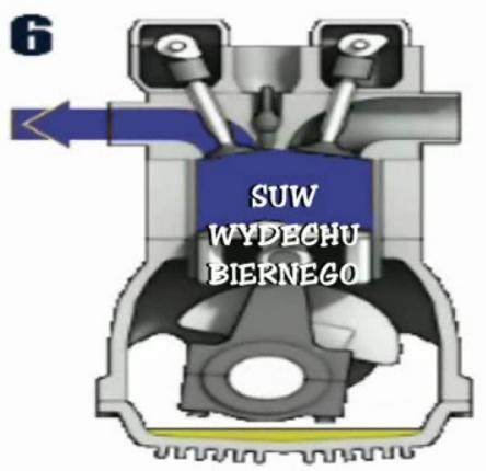 Proponowane rozwiązanie może mieć zastosowanie zarówno w silnikach wyposażonych w jeden zawór dla każdego cylindra, jak i w silnikach wielozaworowych.
