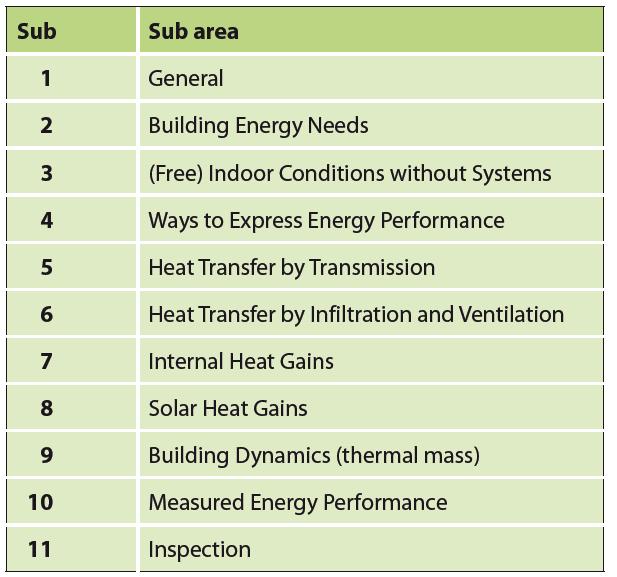 obliczania specyficznego systemu obciążeń zapotrzebowania na energię, w tym oddziaływania z określonymi systemami.