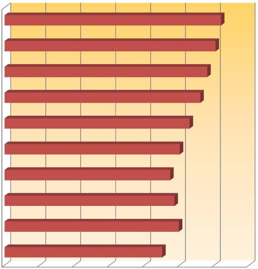 Polski przemysł w 2016 wg GUS Produkcja 2015 2016 Zmiana 2016 vs.