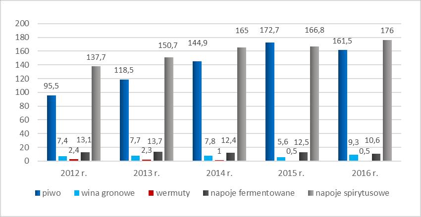 PRODUKCJA I SPRZEDAŻ WYROBÓW SPIRYTUSOWYCH dolary. Popularność wódki nie osłabła w latach 80.