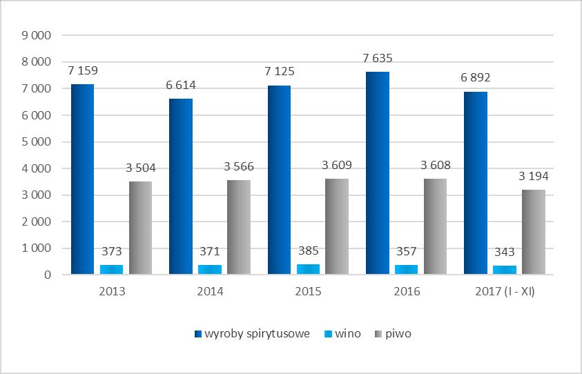 FINANSE PUBLICZNE VII. FINANSE PUBLICZNE 7.1. MILIARDY DLA BUDŻETU Największym beneficjentem branży producentów napojów spirytusowych jest sektor finansów publicznych.