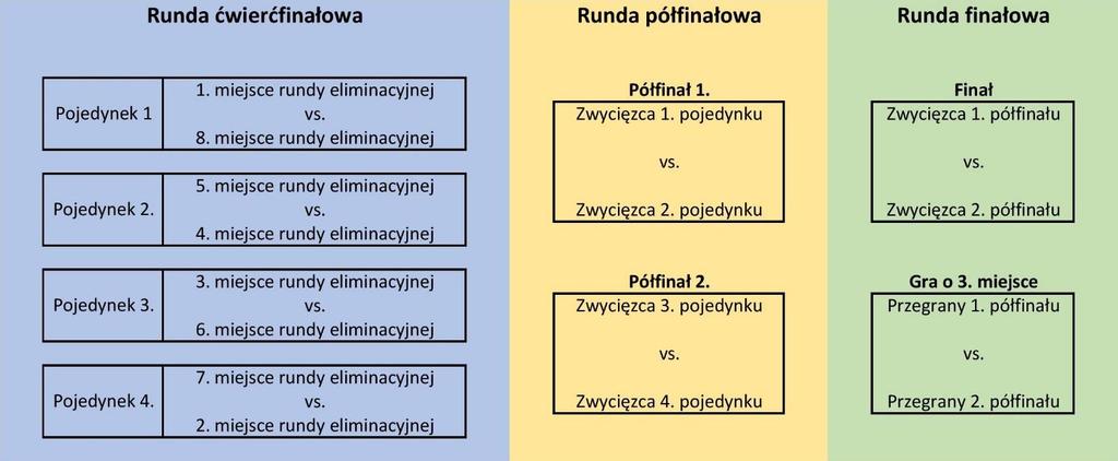 IV. ZASADY ROZGRYWEK 1. Liga bowlingowa składa się z cyklu 12. Kolejek rozgrywanych w każdy poniedziałek, począwszy od 10.09.2018 w Hulakula Rozrywkowe Centrum Miasta przy ul.