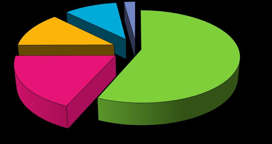 Liczba podpisanych umów zachodni 10% poza woj.