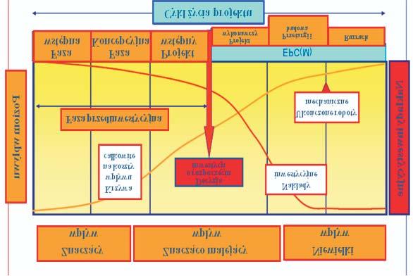 warunki kontraktowe FIDIC Doświadczenia w wykorzystaniu warunków kontraktowych FIDIC w realizacji inwestycji budowlanych opartych na czerwonej książce FIDIC nym ob sza rom za rzą dza nia pro jek tem.