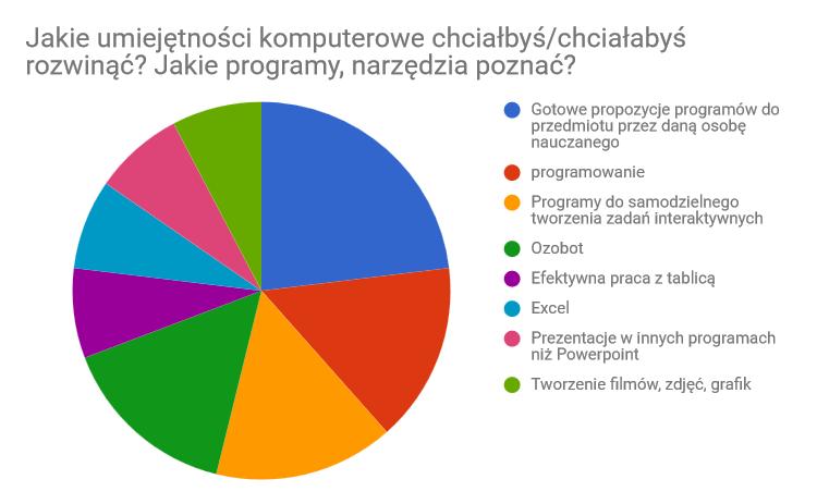 ANKIETA INTERNETOWA - PODSUMOWANIE 6.