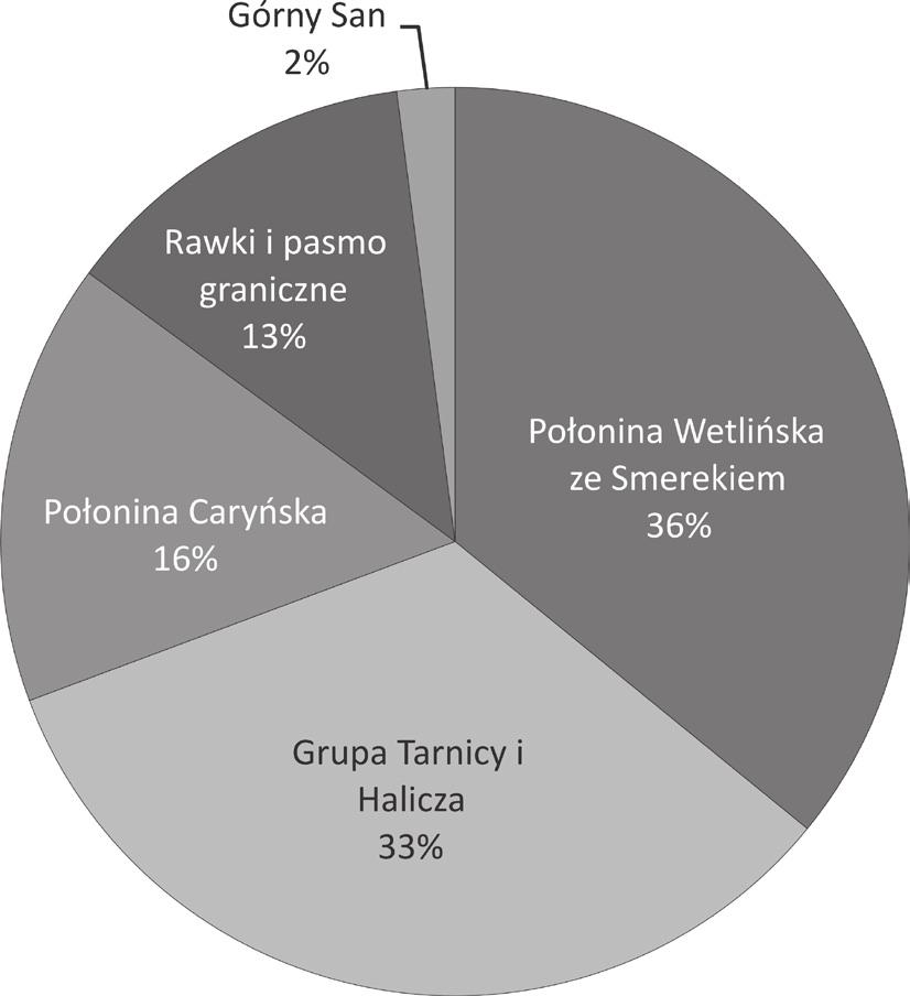 The number of tourist groups of different sizes at checkpoints in 2015 2017. Ryc. 9.